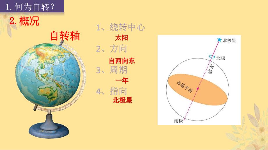 地 理地球的运动——自转 课件-2024-2025学年七年级地理上学期（湘教版2024）_第3页