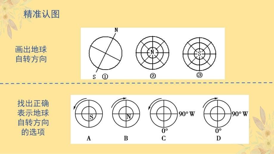 地 理地球的运动——自转 课件-2024-2025学年七年级地理上学期（湘教版2024）_第5页