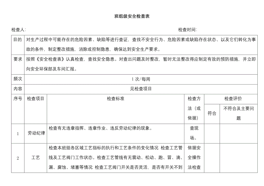 班组级安全检查表范本_第1页