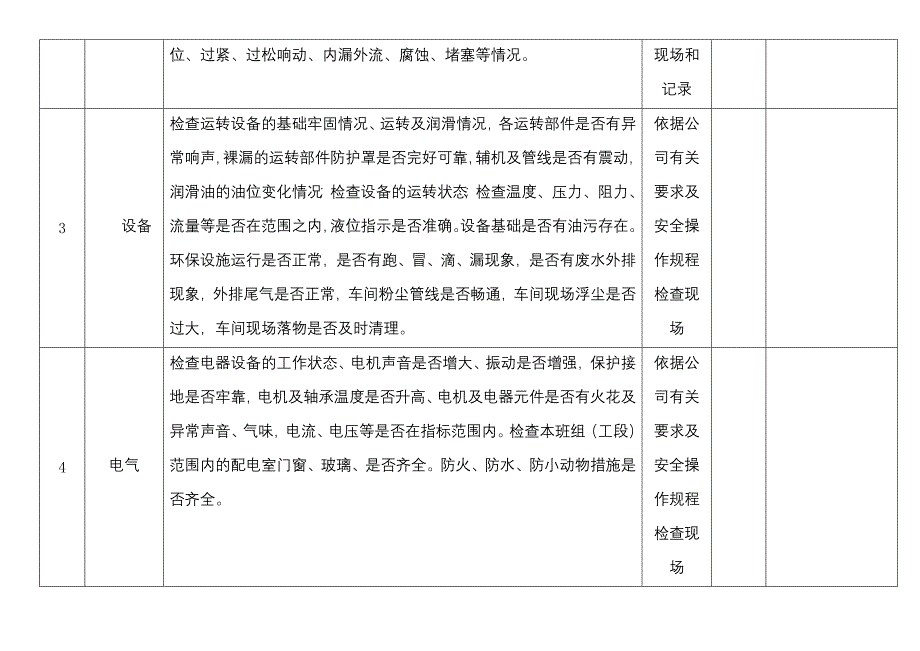 班组级安全检查表范本_第2页