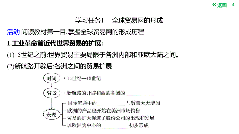 第10课 近代以来的世界贸易与文化交流的扩展 高二历史统编版（2019）选择性必修3 文化交流与传播_第4页