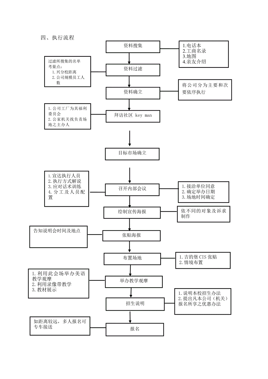 企业合作活动方案_第2页