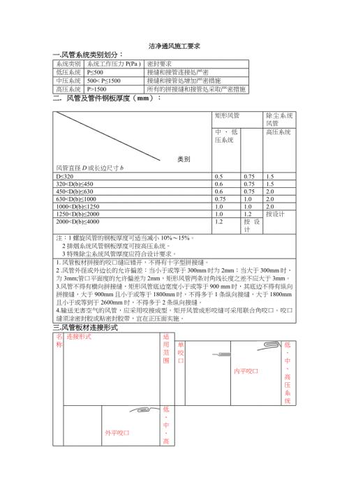 洁净通风施工要求文档