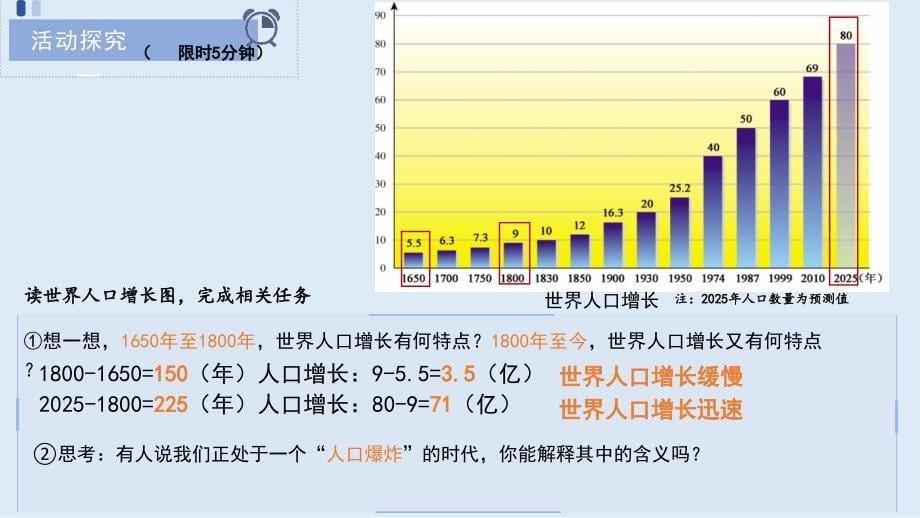 地 理世界的人口教学课件-2024-2025学年七年级地理上学期（湘教版2024）_第5页