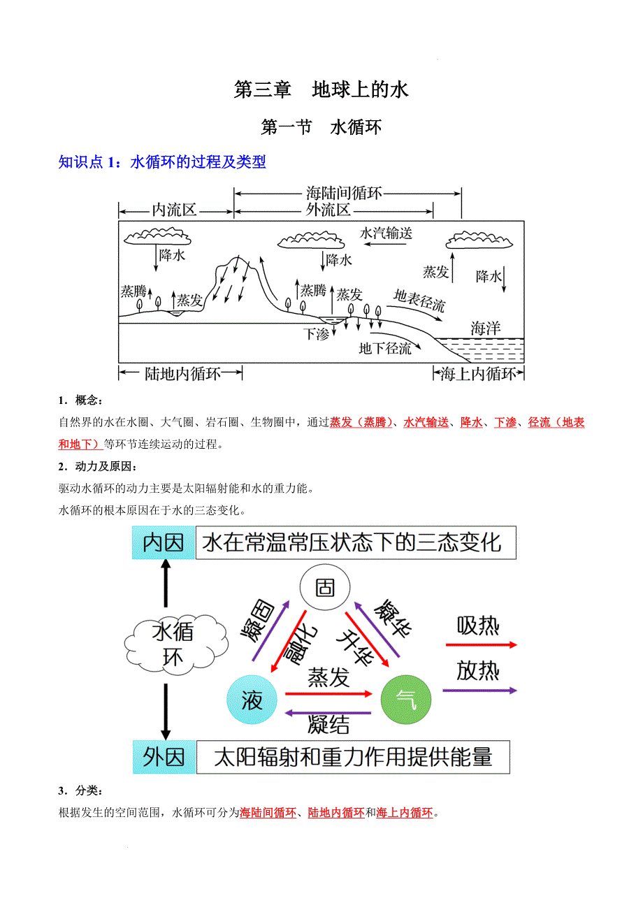 《水循环》知识清单_第1页