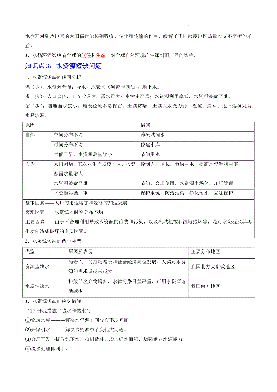 《水循环》知识清单_第4页