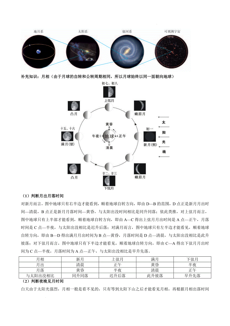 《地球的宇宙环境》知识清单_第3页