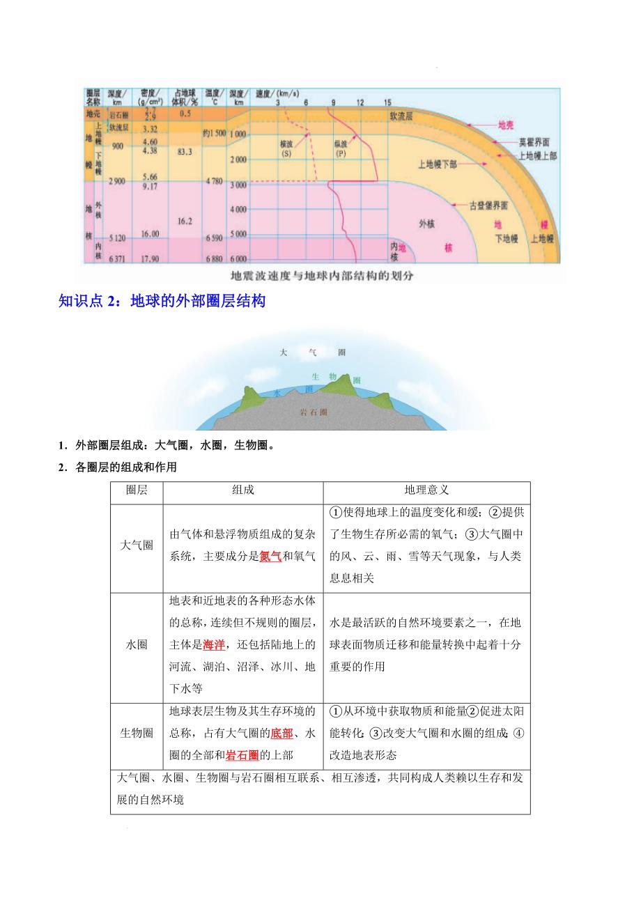 《地球的圈层结构》知识清单_第3页