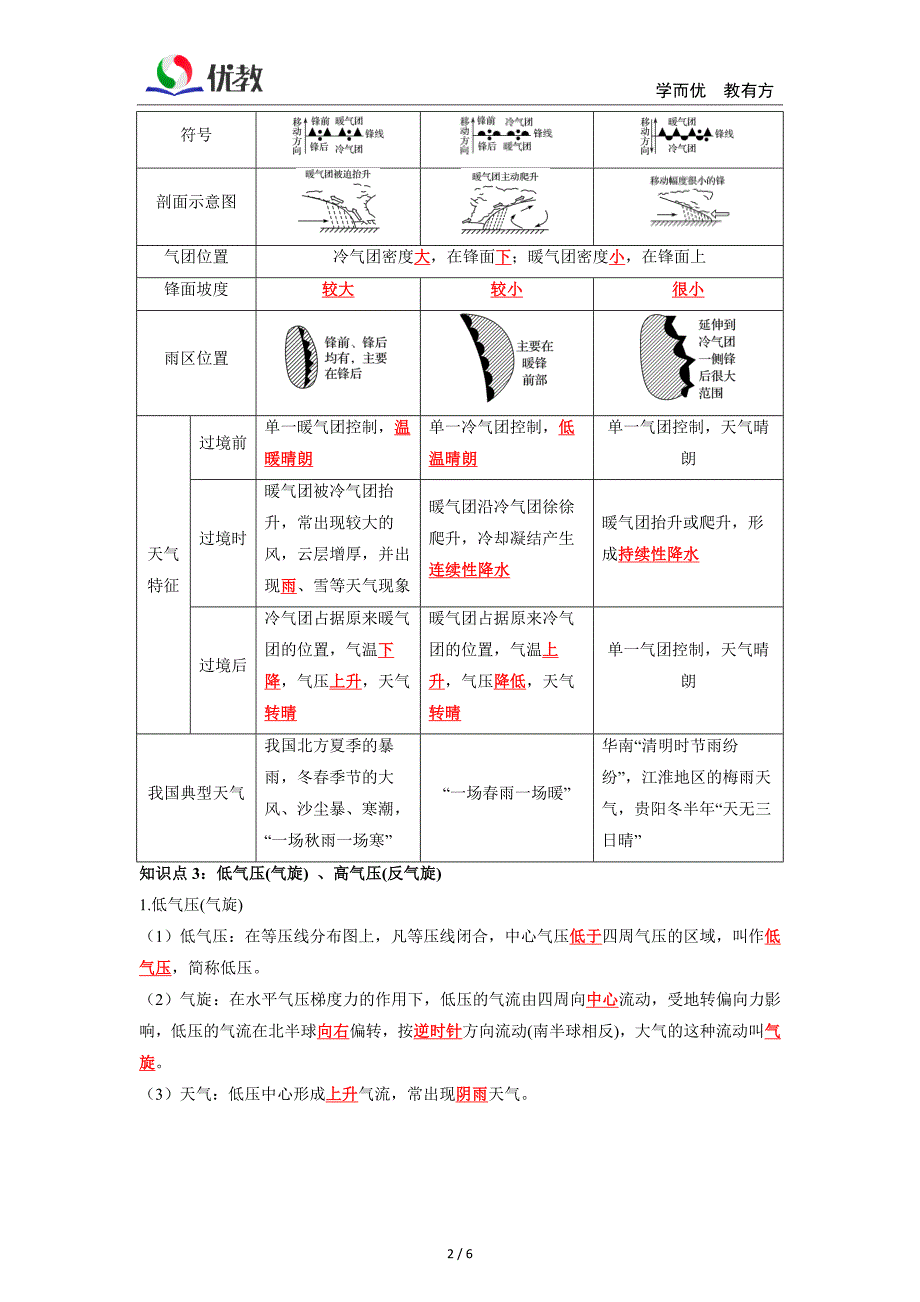 《常见天气系统》知识清单_第2页