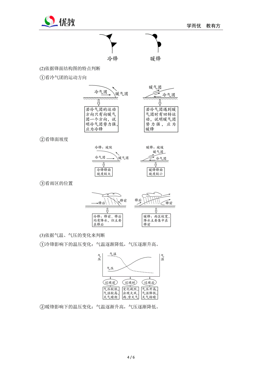 《常见天气系统》知识清单_第4页