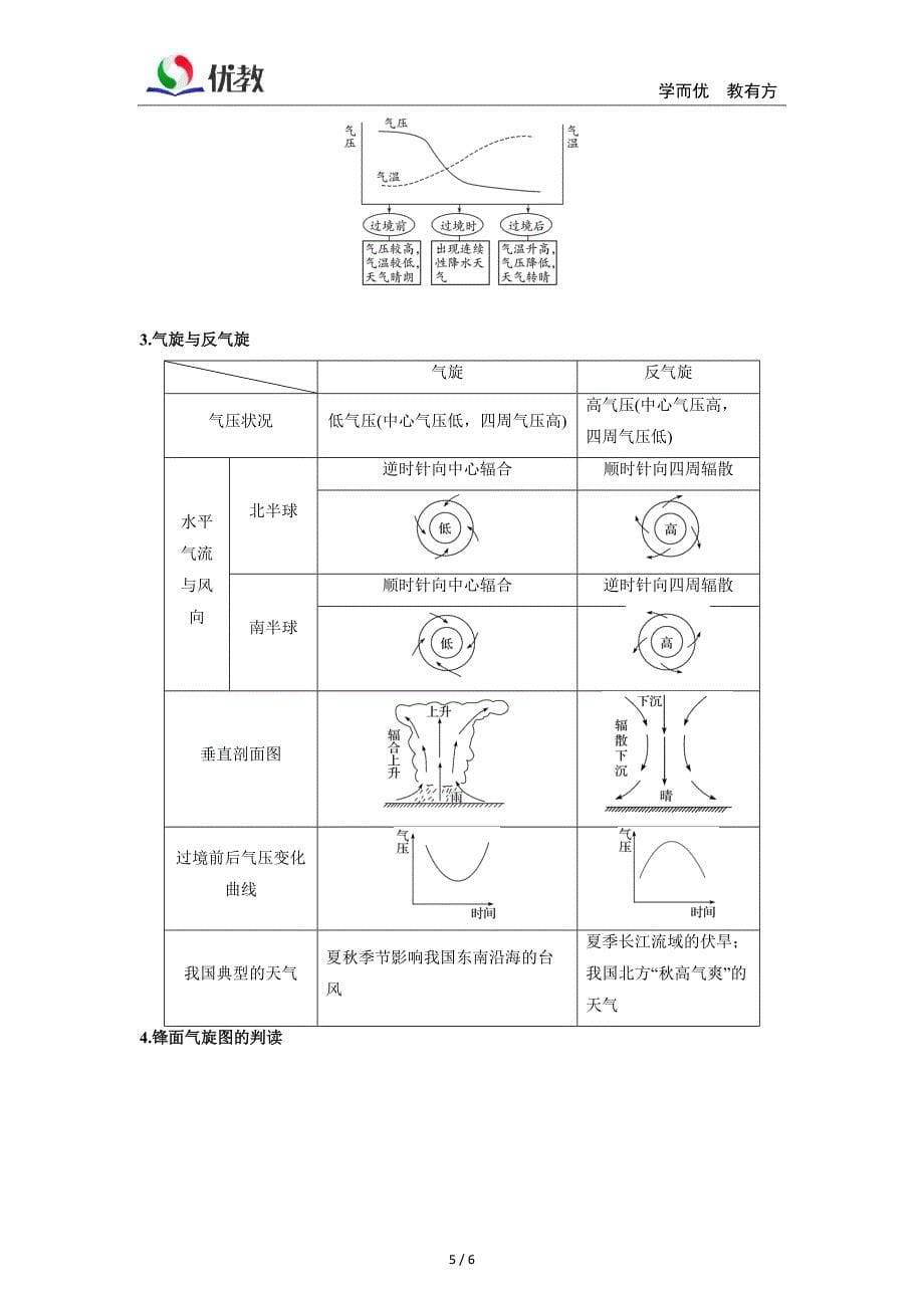 《常见天气系统》知识清单_第5页