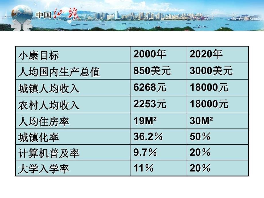 精品课件2—《经济腾飞与生活巨变》_第5页