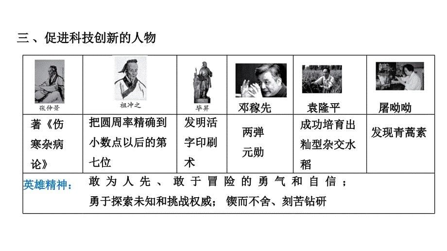 2025年福建省福州市中考历史二轮专题复习：专题+跨学科主题学习+课件_第5页