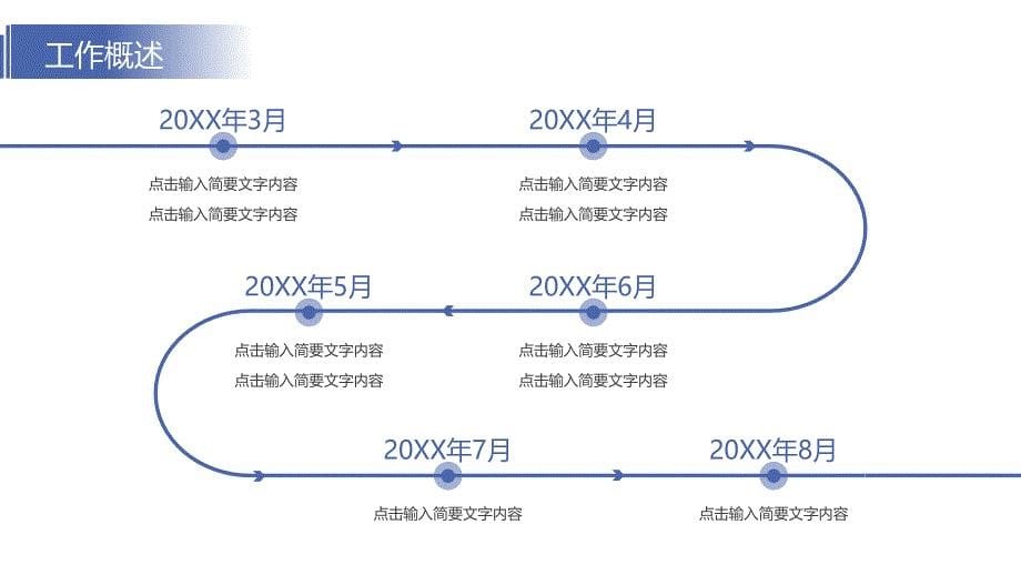 策划部工作汇报ppt模版_第5页