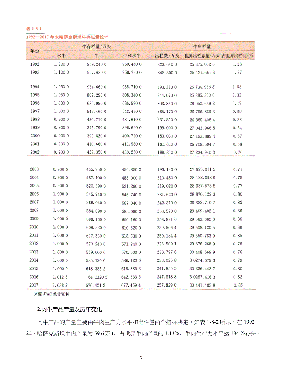 国外肉牛产业研究第08章哈萨克斯坦_第3页