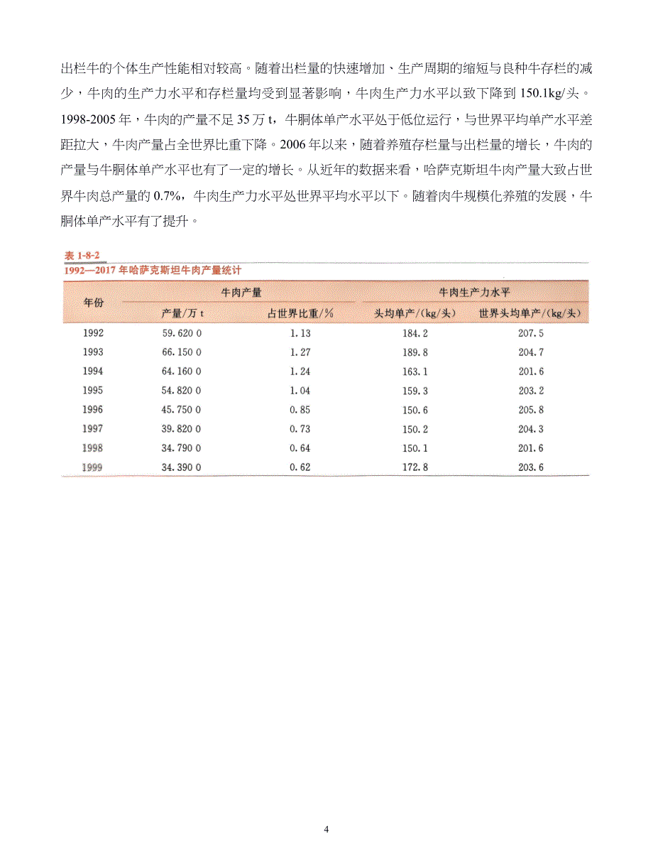 国外肉牛产业研究第08章哈萨克斯坦_第4页