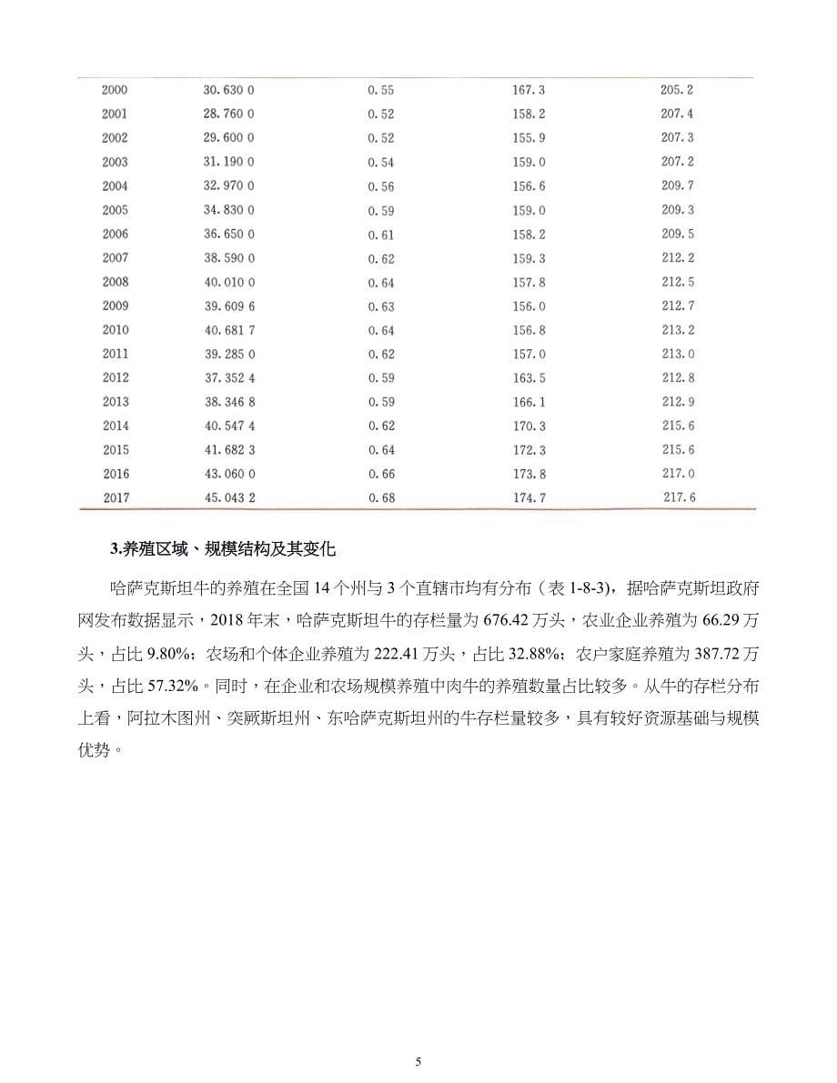 国外肉牛产业研究第08章哈萨克斯坦_第5页