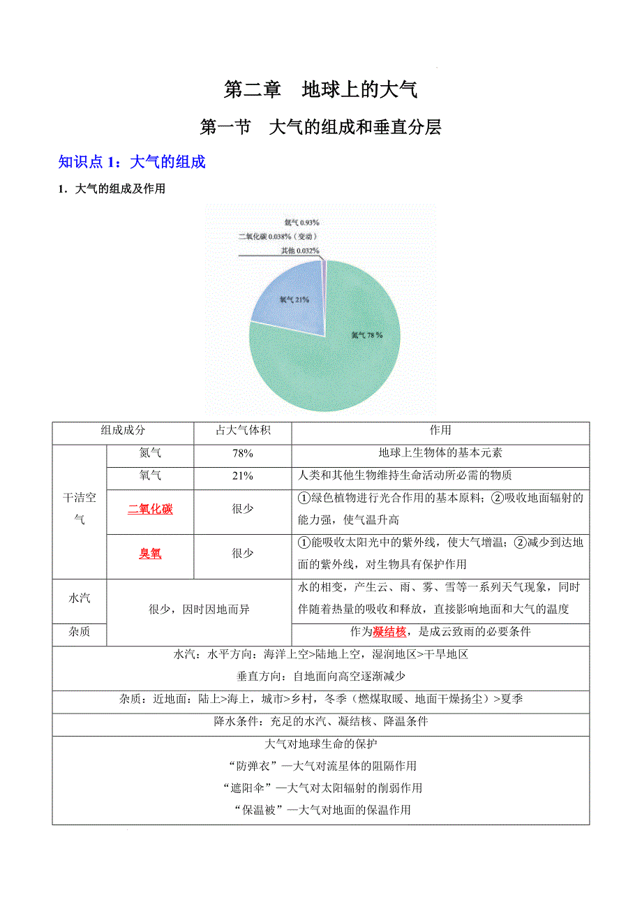 《大气的组成和垂直分层》知识清单_第1页