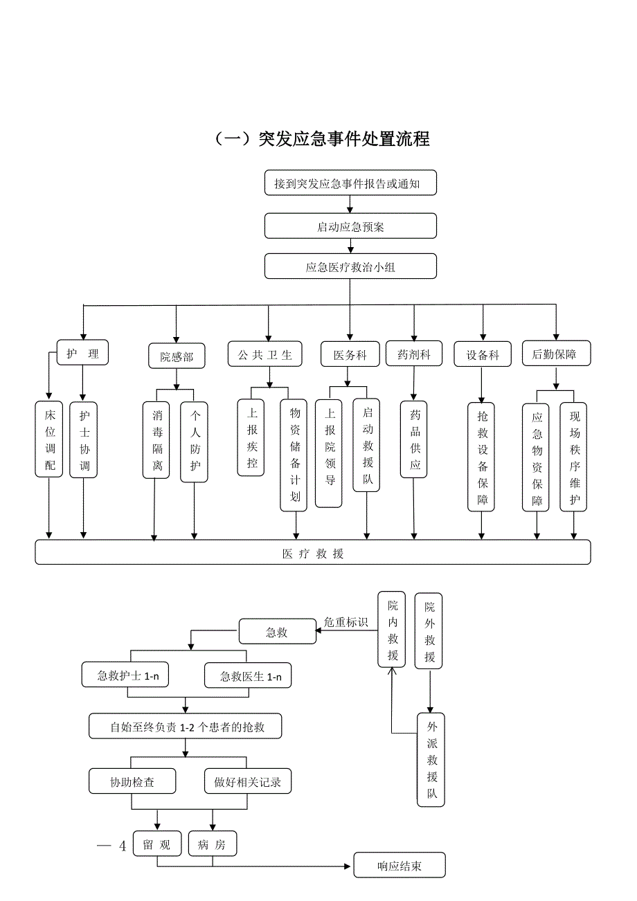 春节期间医疗应急救治工作小组工作计划_第4页