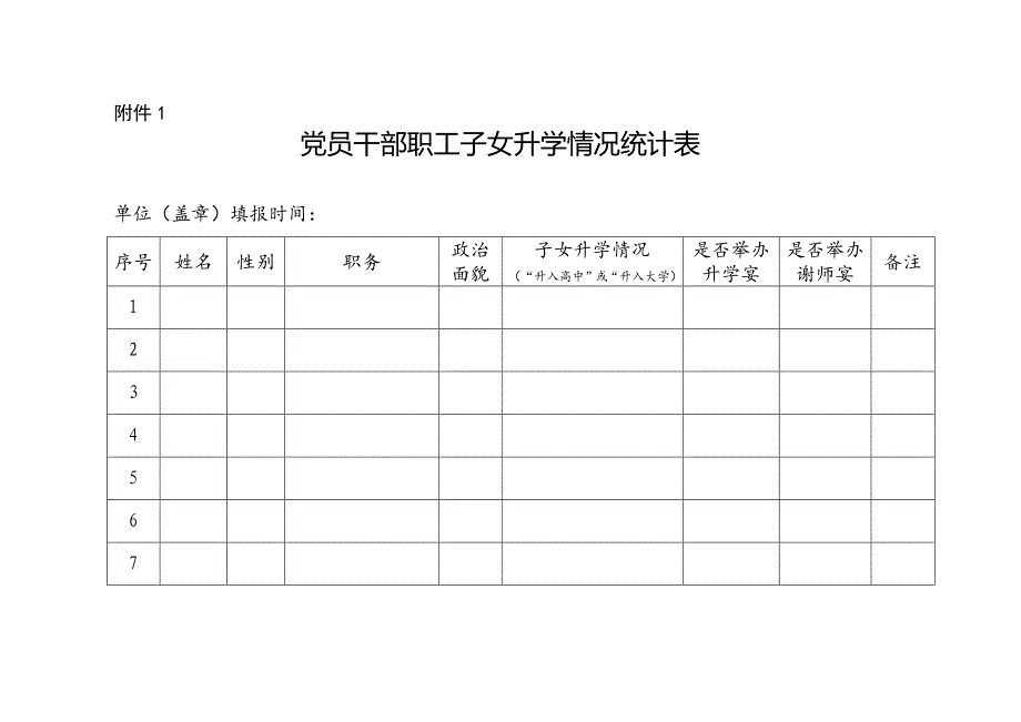 不违规操办和参加“升学宴”“谢师宴”承诺书_第1页