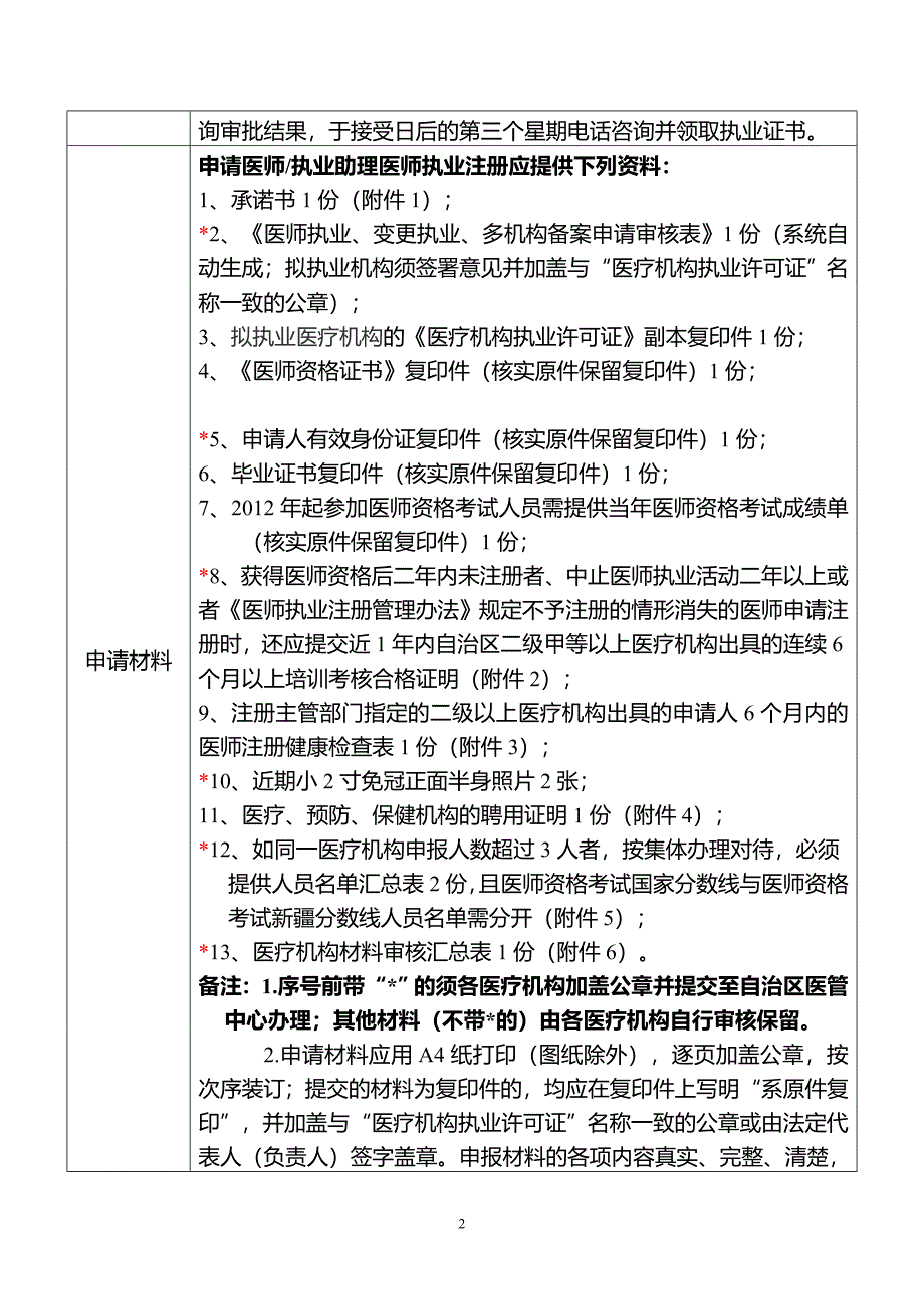 执业医师注册指南_第2页