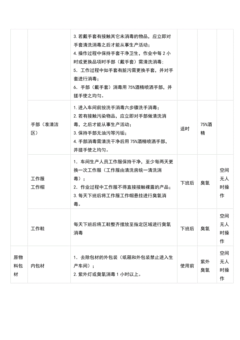 食品生产车间清洗消毒管理制度_第2页