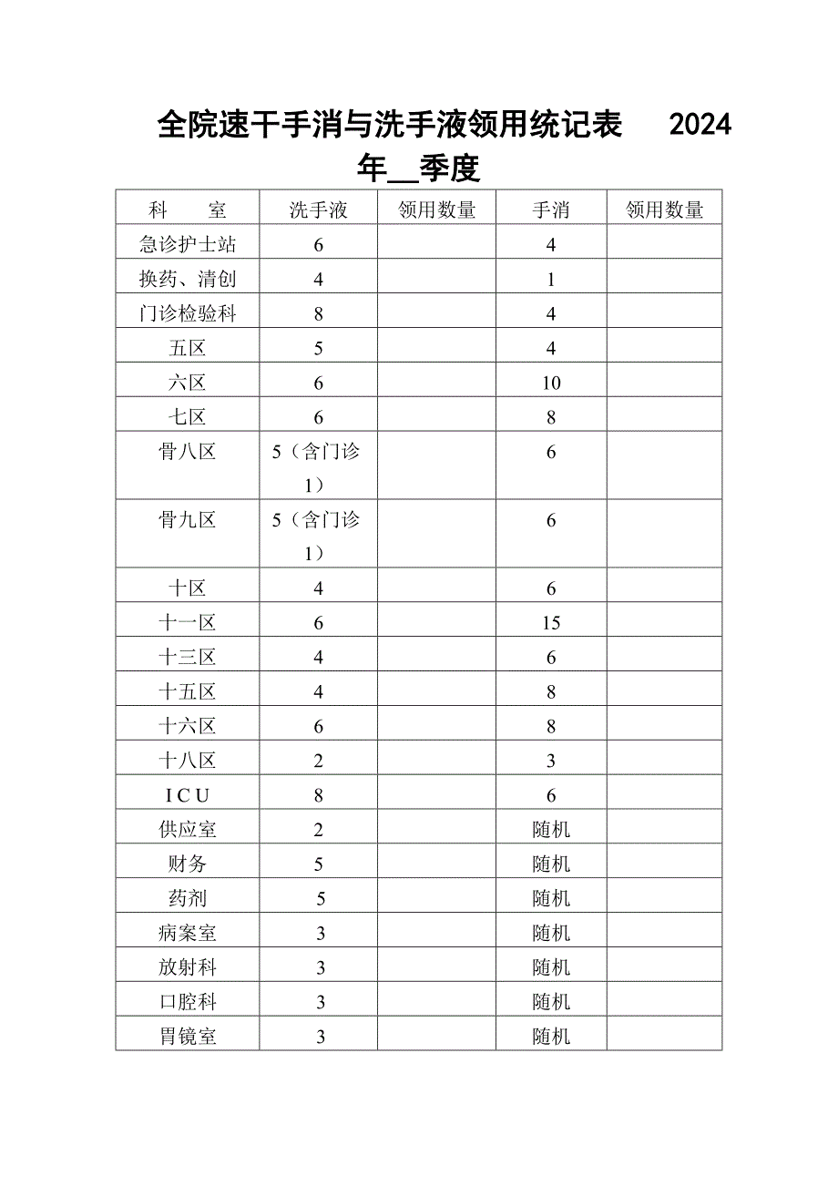 快速手消与洗手液领用安排季度表_第1页