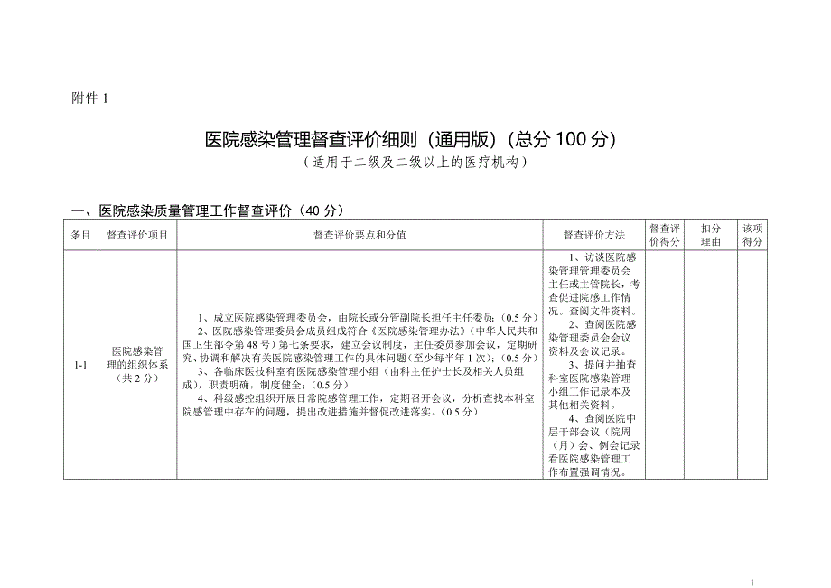 院感督查方案(通用版与基础版)_第1页