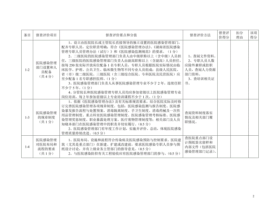 院感督查方案(通用版与基础版)_第2页