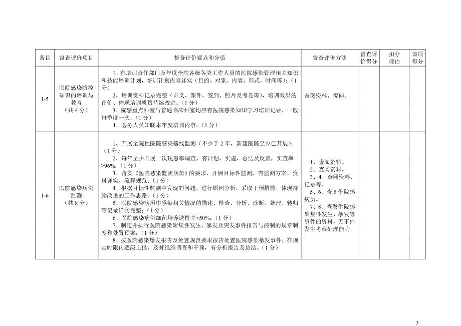 院感督查方案(通用版与基础版)_第3页