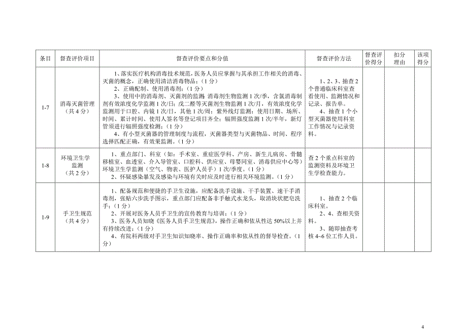 院感督查方案(通用版与基础版)_第4页