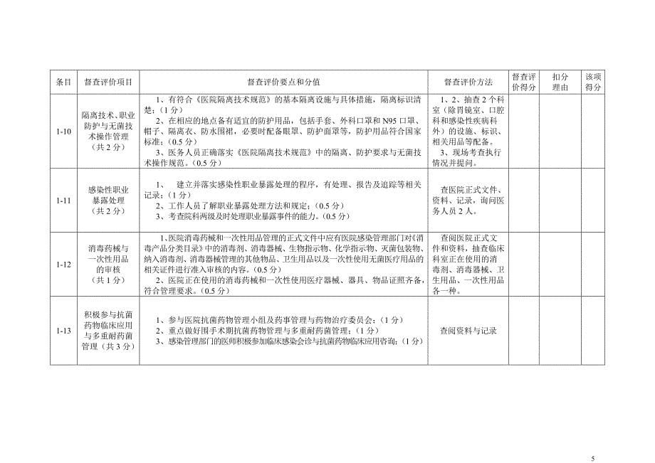 院感督查方案(通用版与基础版)_第5页