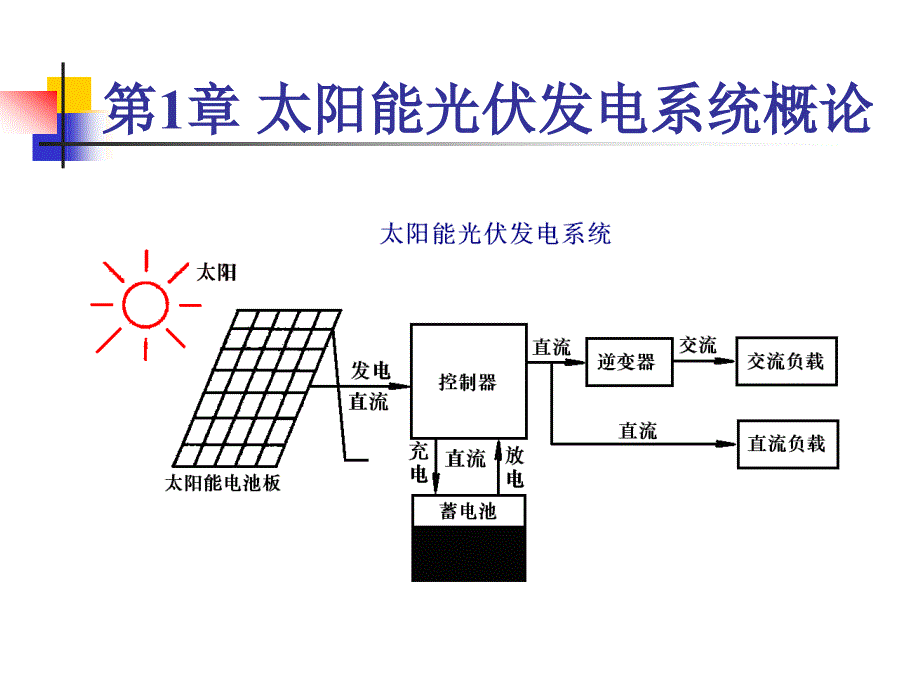 光伏电站安装与调试教学培训课件：太阳能光伏发电系统概论_第2页