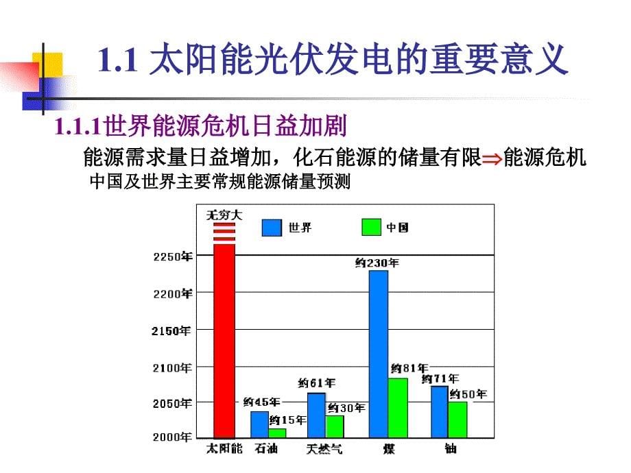 光伏电站安装与调试教学培训课件：太阳能光伏发电系统概论_第5页