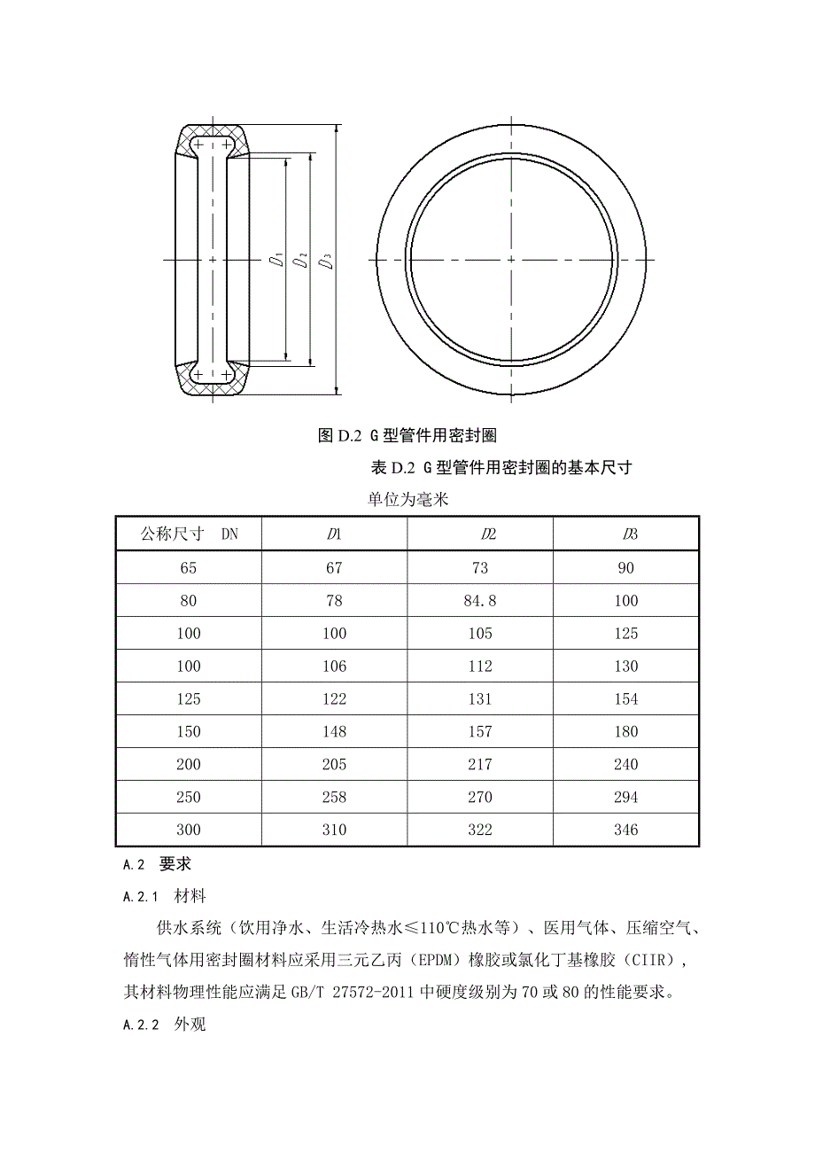 管件和接头用密封圈外形尺寸要求_第2页