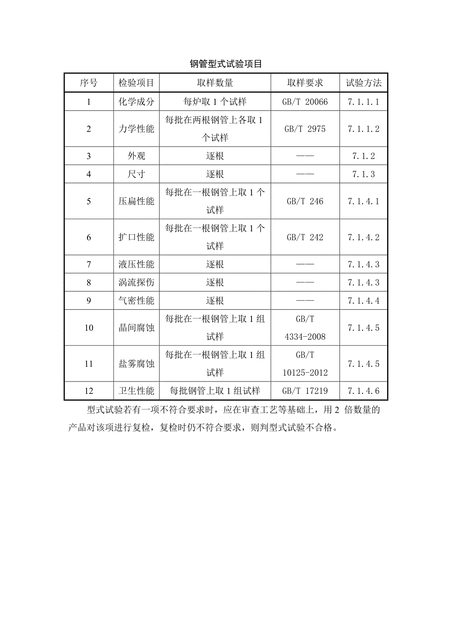 钢管型式试验项目_第1页