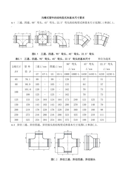 沟槽式管件的结构型式和基本尺寸要求