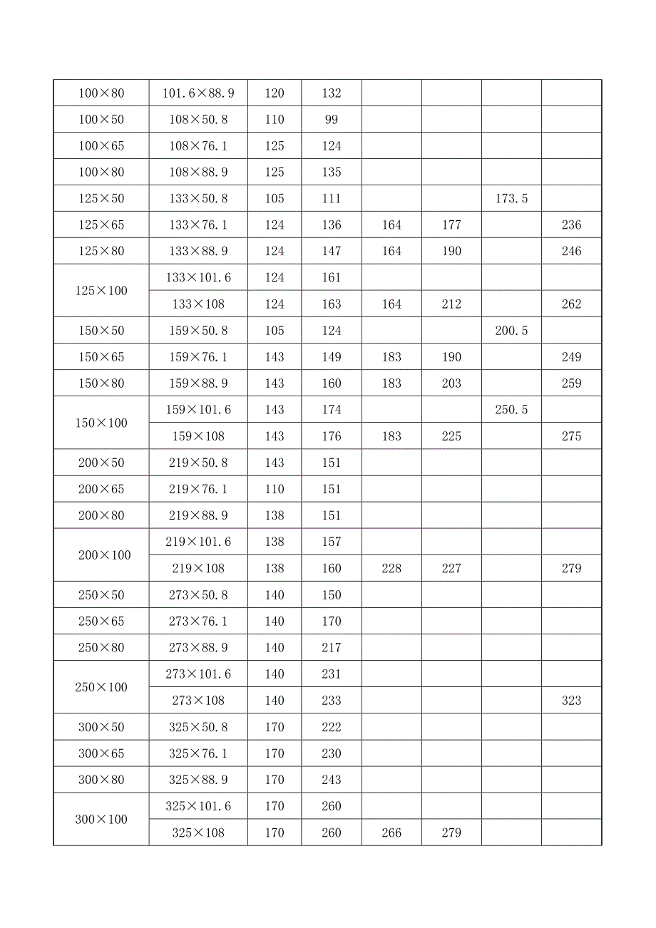 沟槽式管件的结构型式和基本尺寸要求_第4页