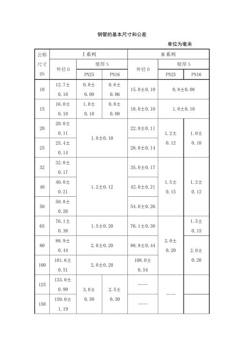 钢管的基本尺寸和公差