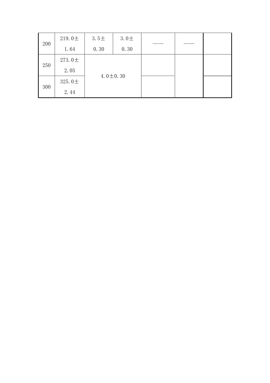 钢管的基本尺寸和公差_第2页