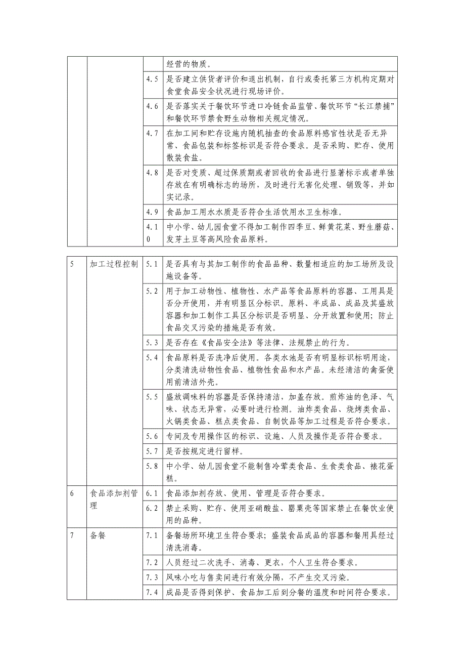 学校食堂《风险管控清单》(日管控)_第2页