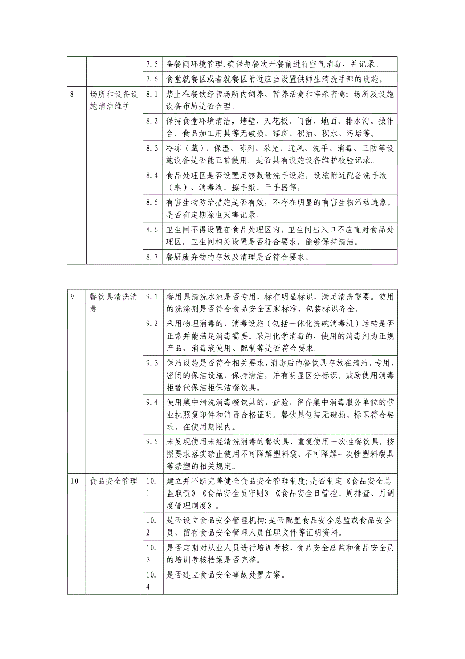 学校食堂《风险管控清单》(日管控)_第3页