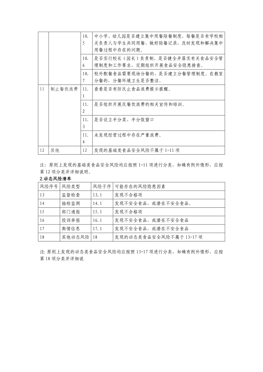 学校食堂《风险管控清单》(日管控)_第4页