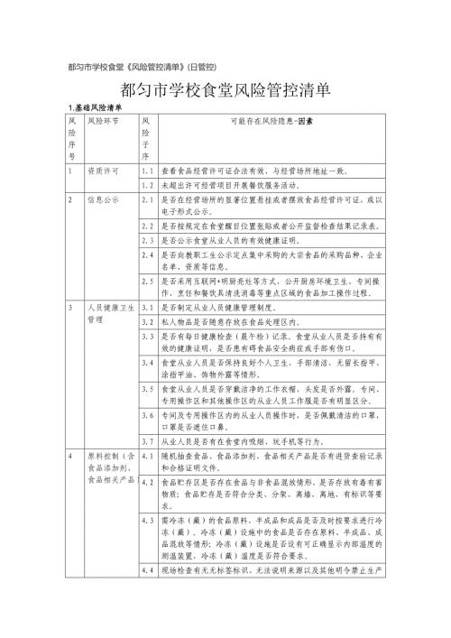 学校食堂《风险管控清单》(日管控)