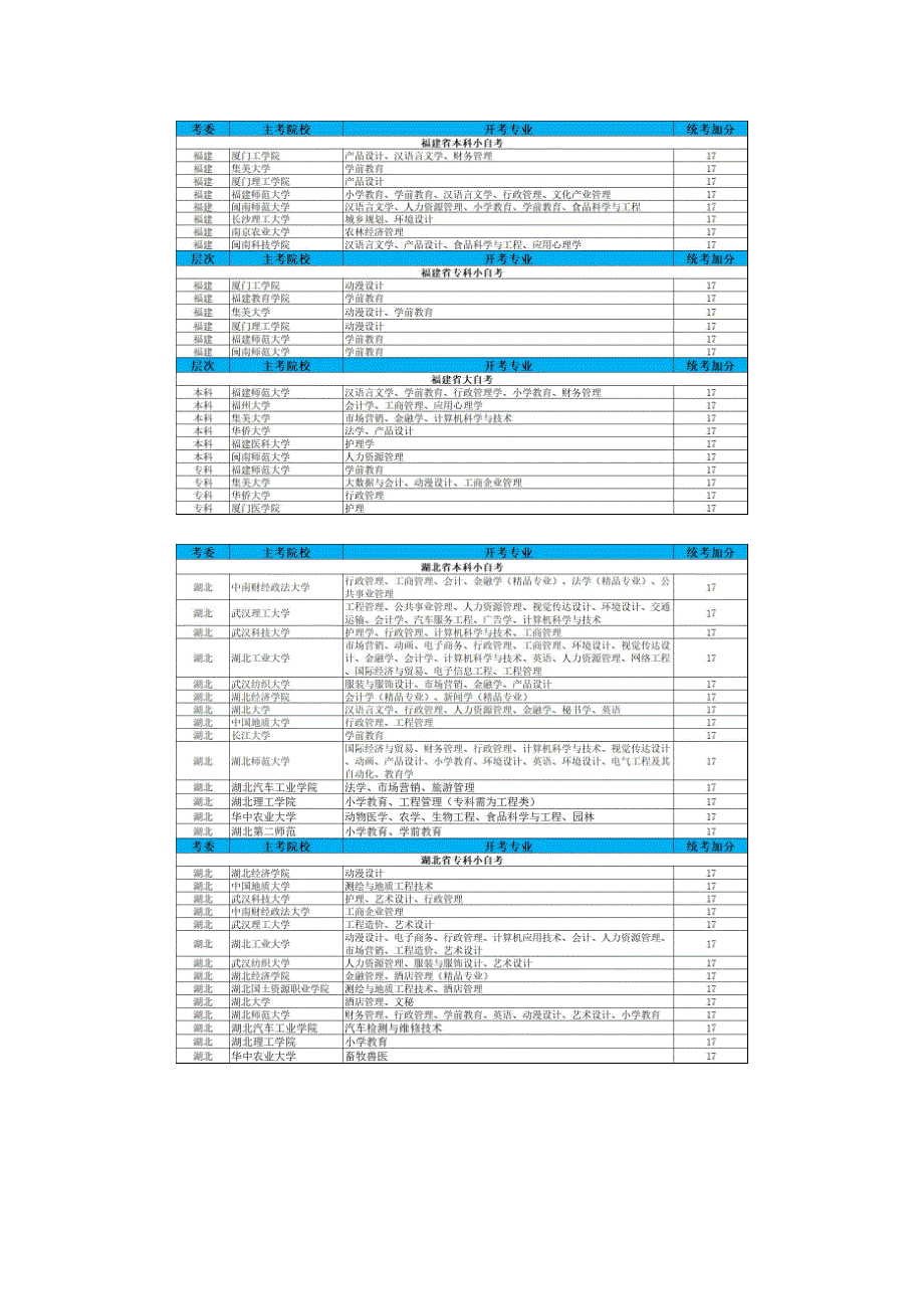 2024年10月自考00292市政学真题及答案（回忆版）_第3页