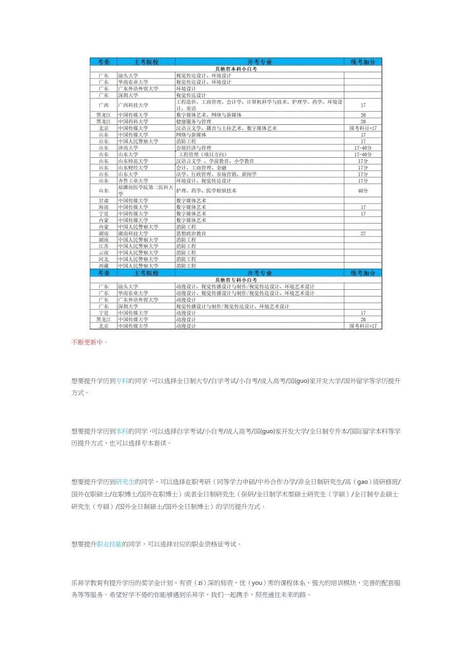 2024年10月自考00292市政学真题及答案（回忆版）_第5页