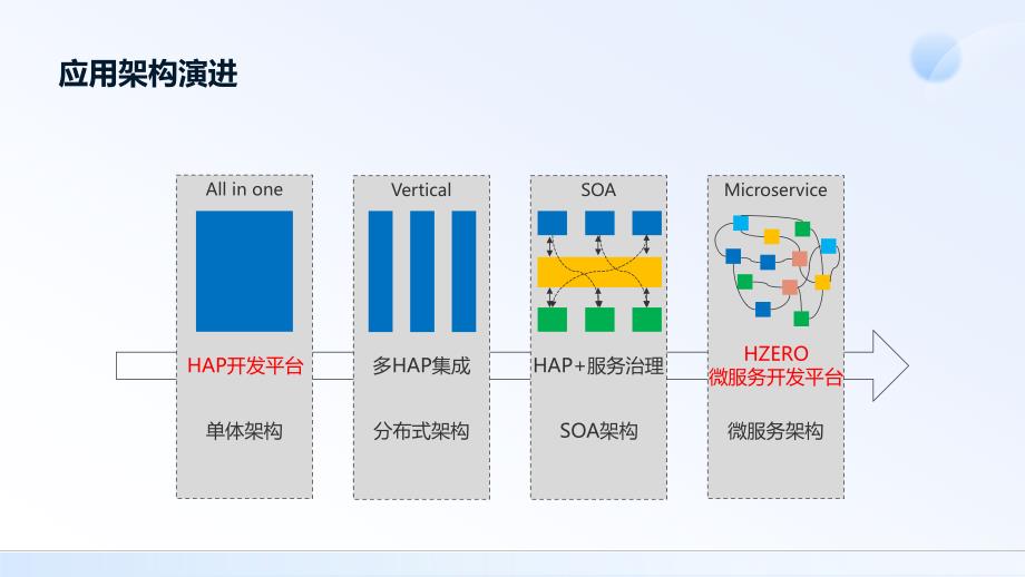 数据中台与业务中台架构设计方案_第3页