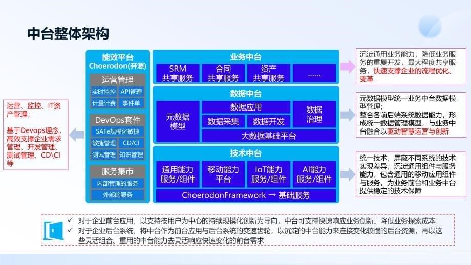 数据中台与业务中台架构设计方案_第5页