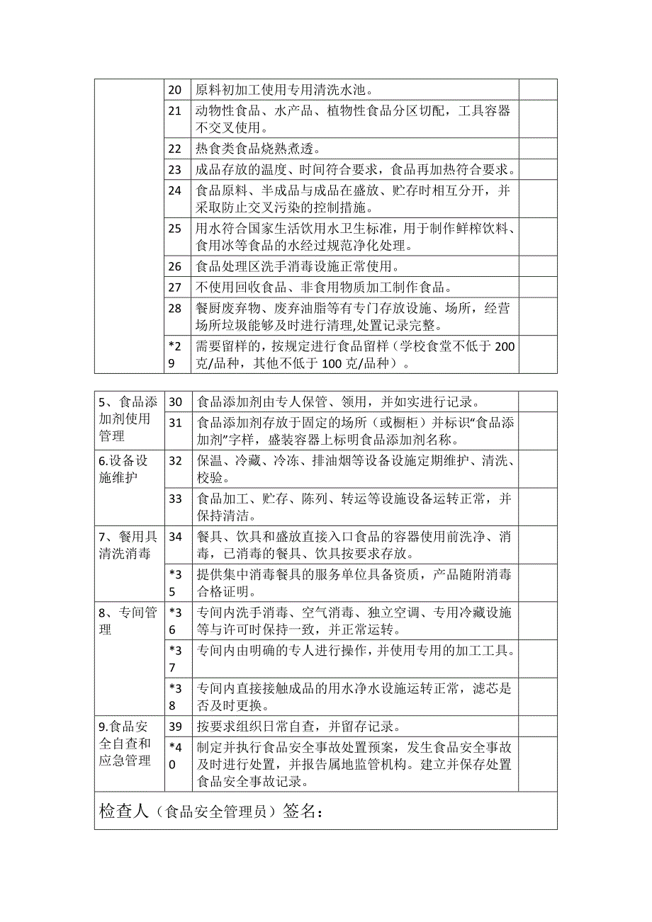 学校食堂食品安全全项目自查记录表_第2页