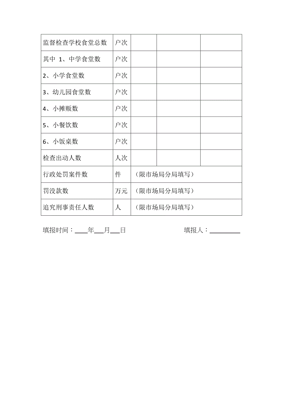 学校食堂食品安全全项目自查记录表_第4页